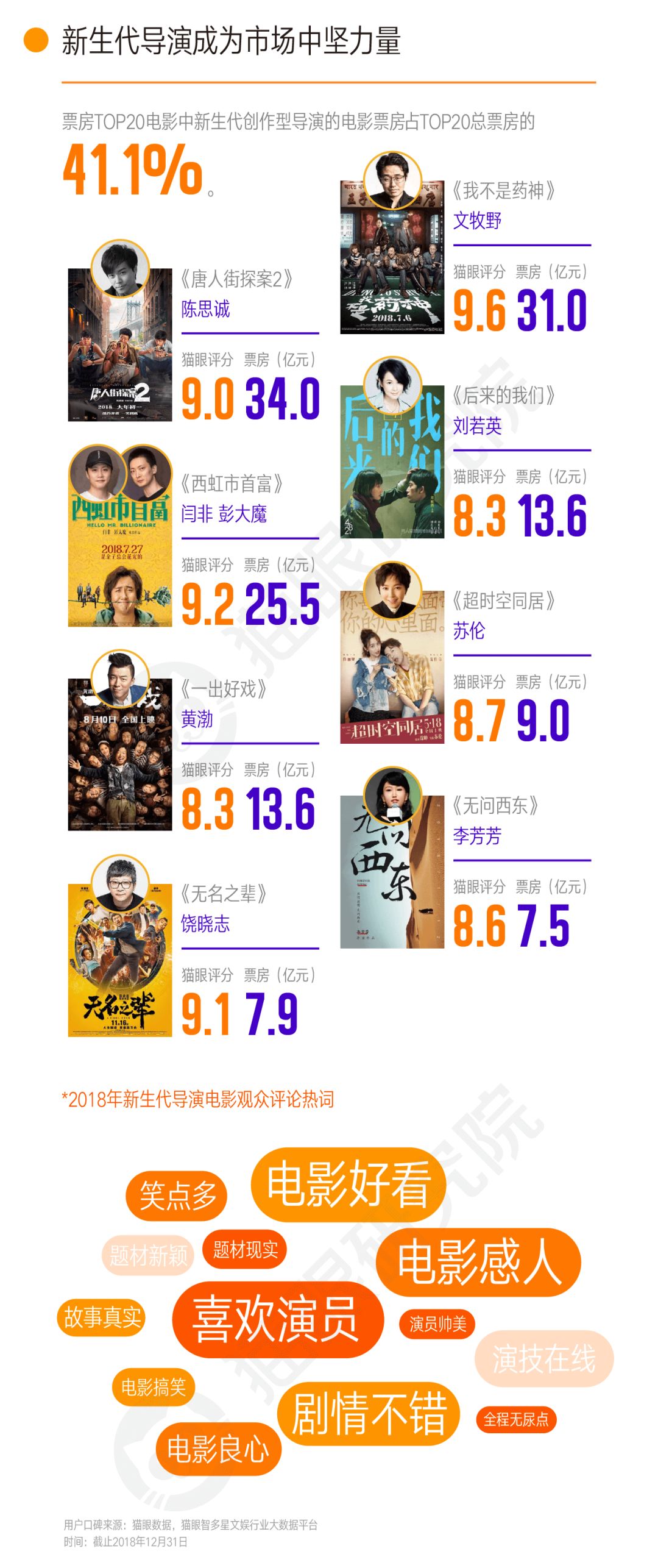 2019中国电影票房排行_2009年中国电影票房排行榜