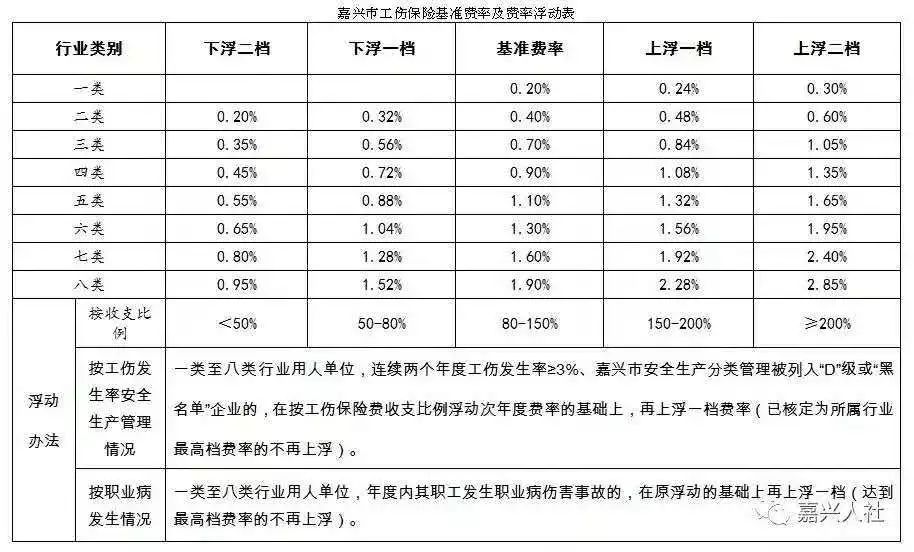 嘉兴市本级人口_嘉兴市本级中考政策出来啦 家有考生的抓紧看,这些人还可以(2)