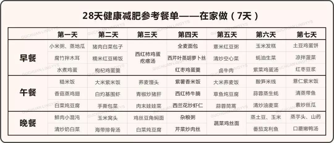 超實用的健康減肥方法和食譜，新的一年吃著瘦！ 未分類 第15張