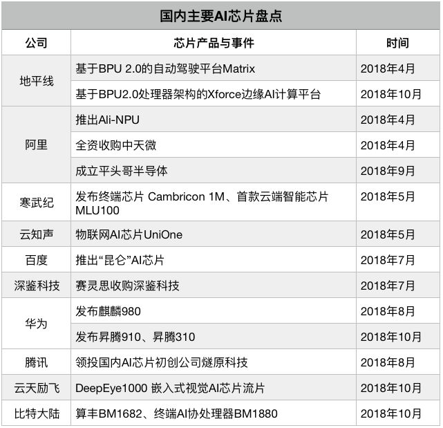 2019第一天，必讀27個全球科技趨勢 科技 第3張