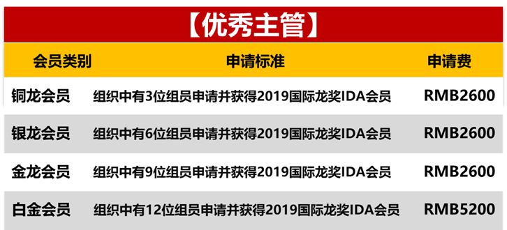 官宣2019国际龙奖ida申请正式启动