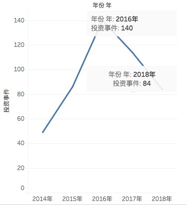 2019第一天，必讀27個全球科技趨勢 科技 第9張