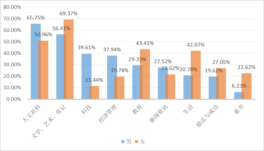 图书人口_2017年中国人口出生率及图书零售市场销售情况分析