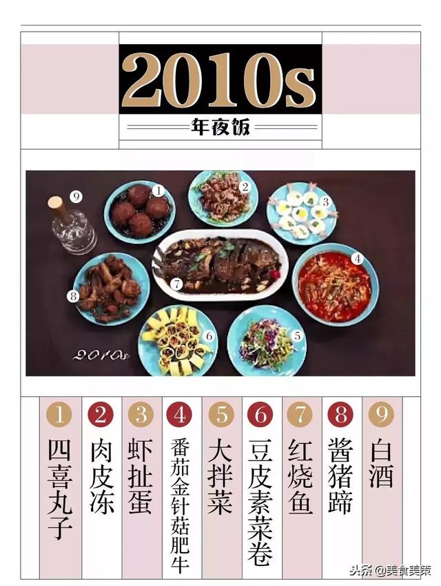 餐桌上的改革开放40年你家的菜入选了吗？(图16)