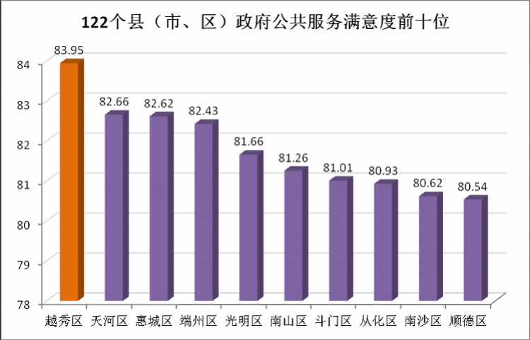 广州营商环境gdp_市长挂帅 对标北京上海 重庆能否冲刺中国第三城(3)