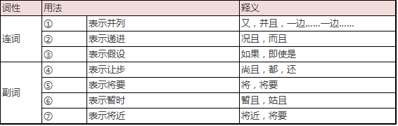 最强版文言虚词梳理，打牢基础必看！