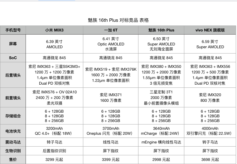 瀏海屏還沒屏下指紋 一降再降的小米8依然鬥不過魅族16 科技 第5張