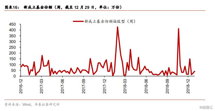 市场波动中的双曲线关系