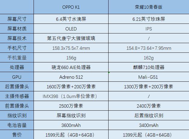 荣耀青春10参数配置详解