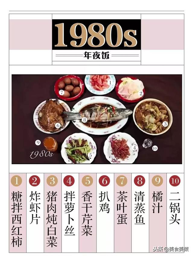 餐桌上的改革开放40年你家的菜入选了吗？(图2)