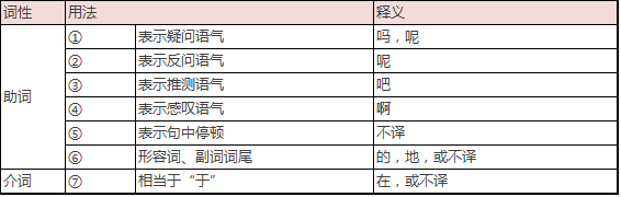 最强版文言虚词梳理，打牢基础必看！