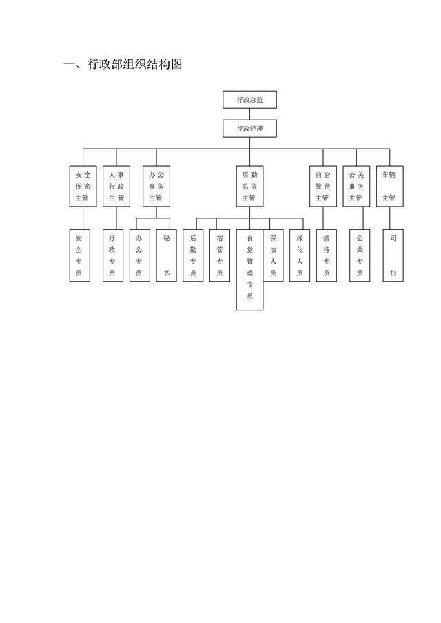 140页人事行政部门组织架构,制度,职责,表格,流程(超实用)