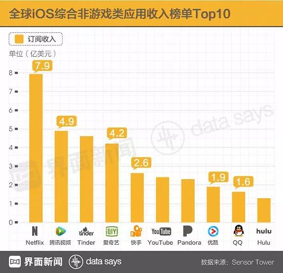 圍剿Netflix 科技 第2張