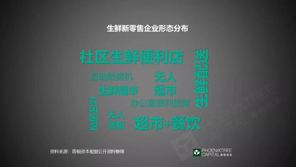 除了「拼爹」，生鮮新零售還能怎麼做？ 科技 第3張