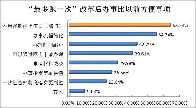 广州营商环境gdp_市长挂帅 对标北京上海 重庆能否冲刺中国第三城(3)