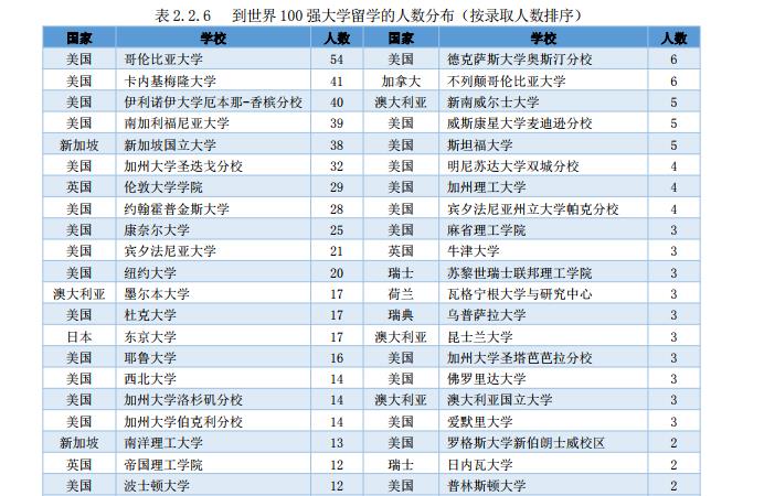 麻省总人口_麻省理工大学图片(2)