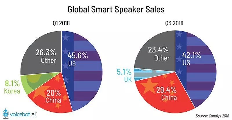 2019第一天，必讀27個全球科技趨勢 科技 第7張