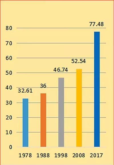 临夏市人口_临夏人口有多少