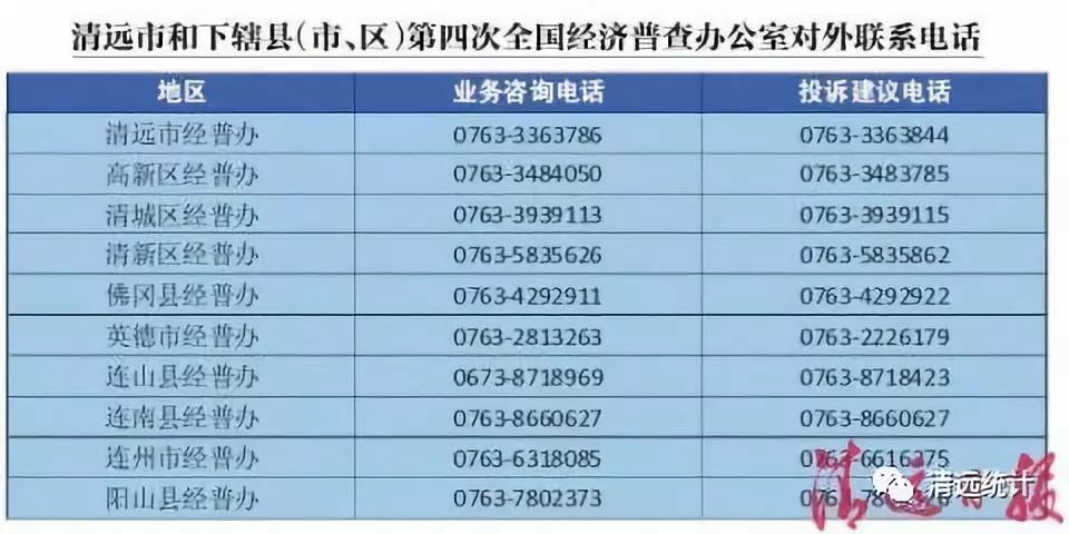 经济普查中统计总量是什么_什么是人口普查(2)