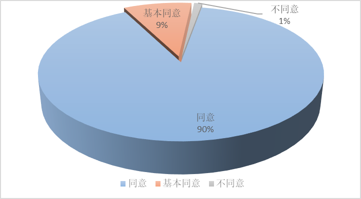 深圳人口读书问题_人口问题