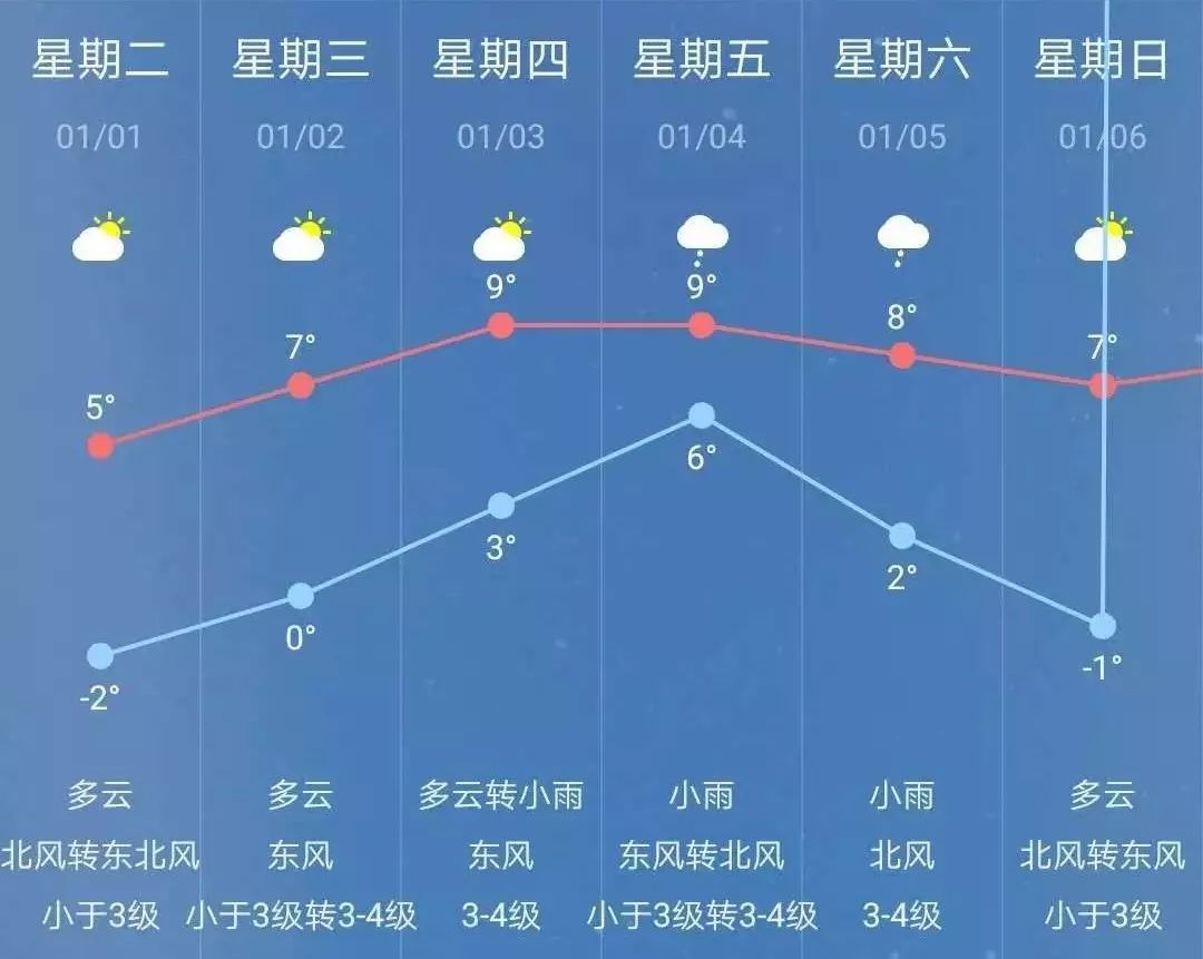 【南京天气预报】