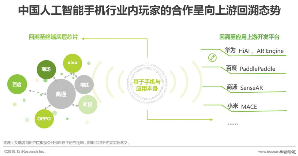 人工智能顶替逐渐减少得人口_人工智能(2)