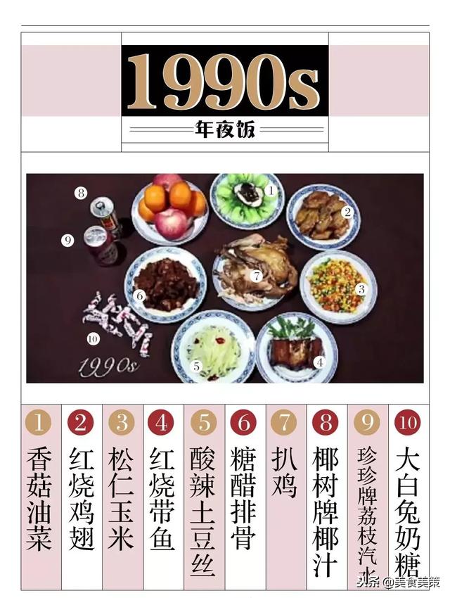 餐桌上的改革开放40年你家的菜入选了吗？(图8)