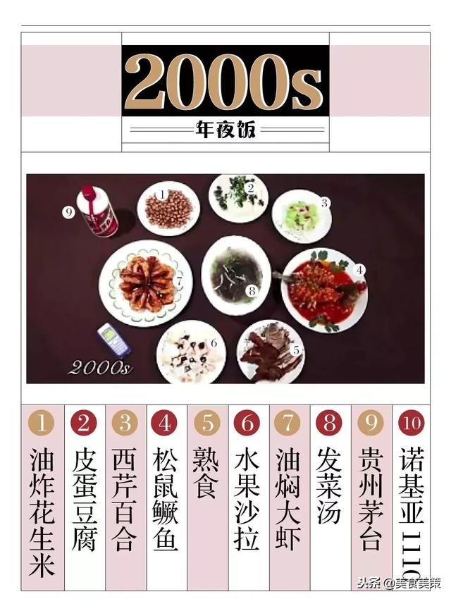 餐桌上的改革开放40年你家的菜入选了吗？(图12)