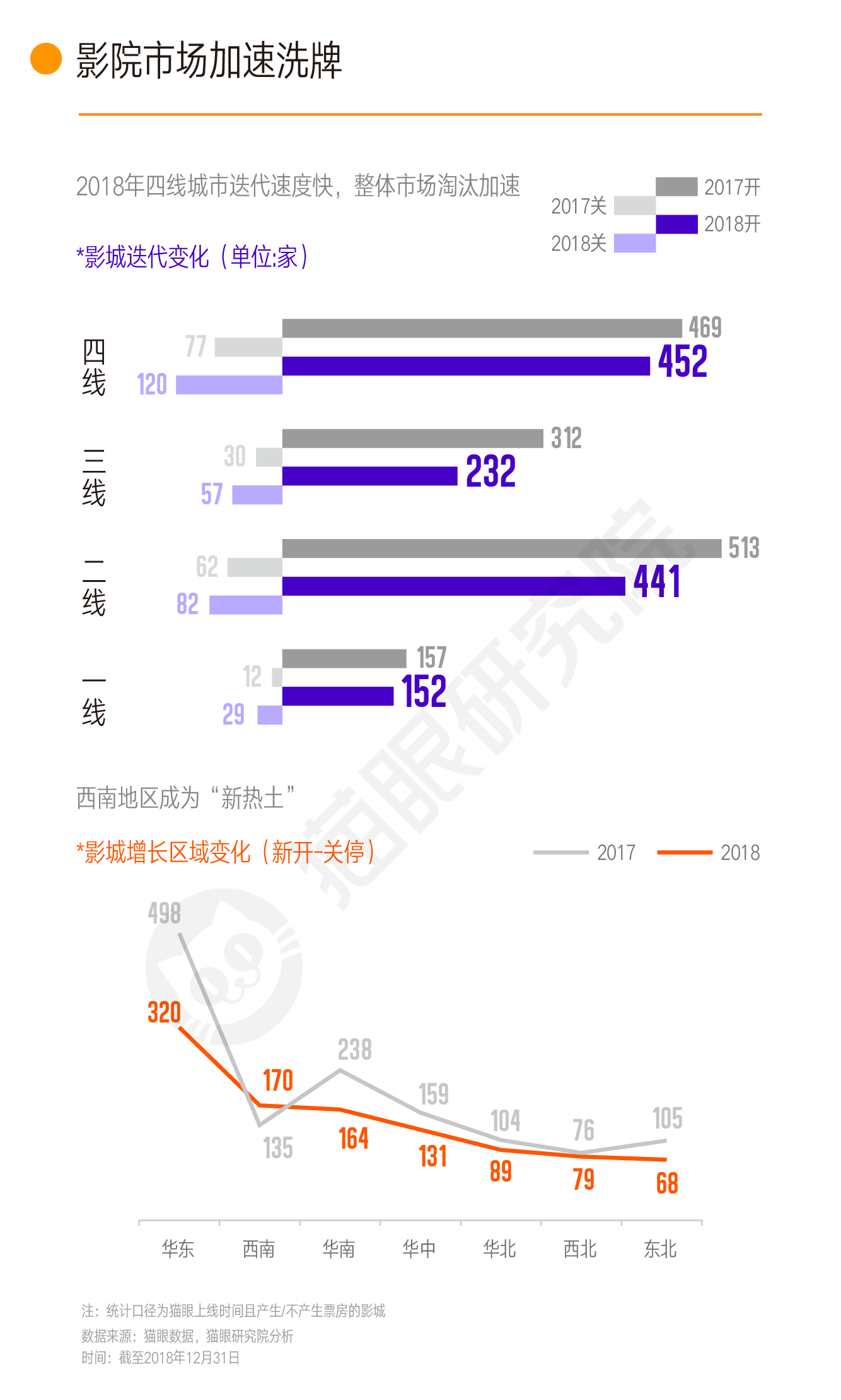 dataframe中求gdp的增量_DataFrame的唯一值 值计数及成员资格(3)