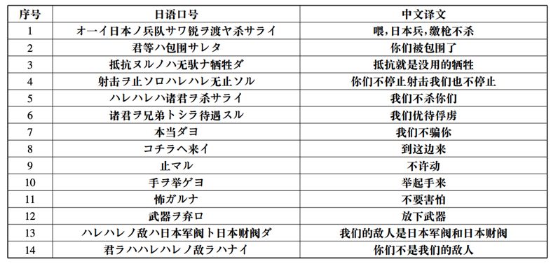 【1.2】日籍八路军：抗战期间的特殊群体