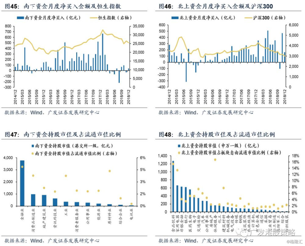 南下北上简谱_北上广不相信眼泪(2)