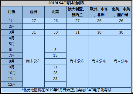 2019美国研究生申请：各大考试时间大盘点！