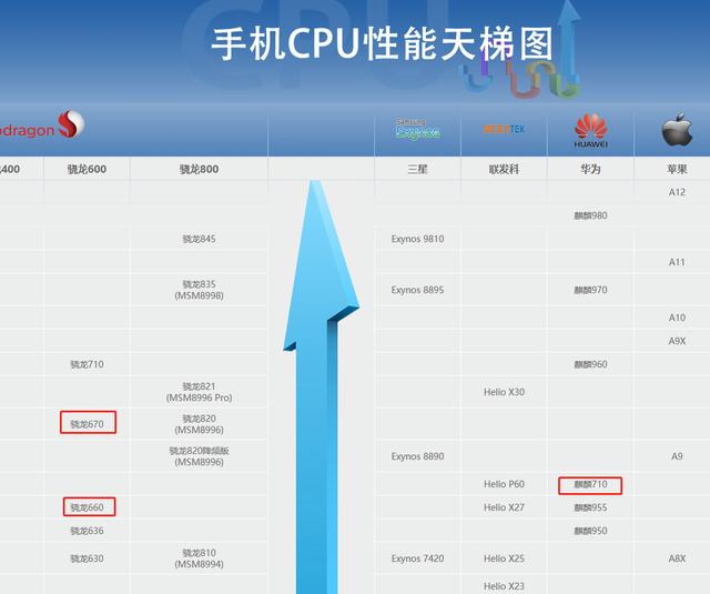 榮耀10青春版對比OPPO K1、vivo Z3、小米8青春版，誰更值得 科技 第8張