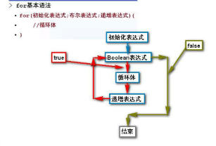 【Java大數據】Java基礎之for循環 科技 第2張