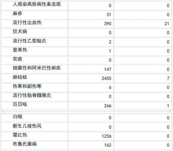 【济宁头条】最新传染病疫情通报，几十人因这