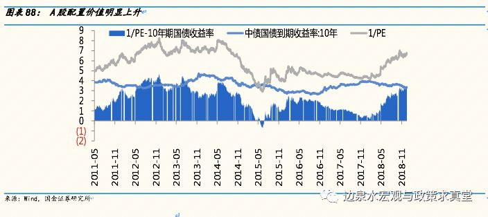 鸡蛋gdp(2)