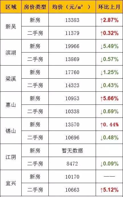 江苏各地外来常住人口_江苏各市人口普查(3)