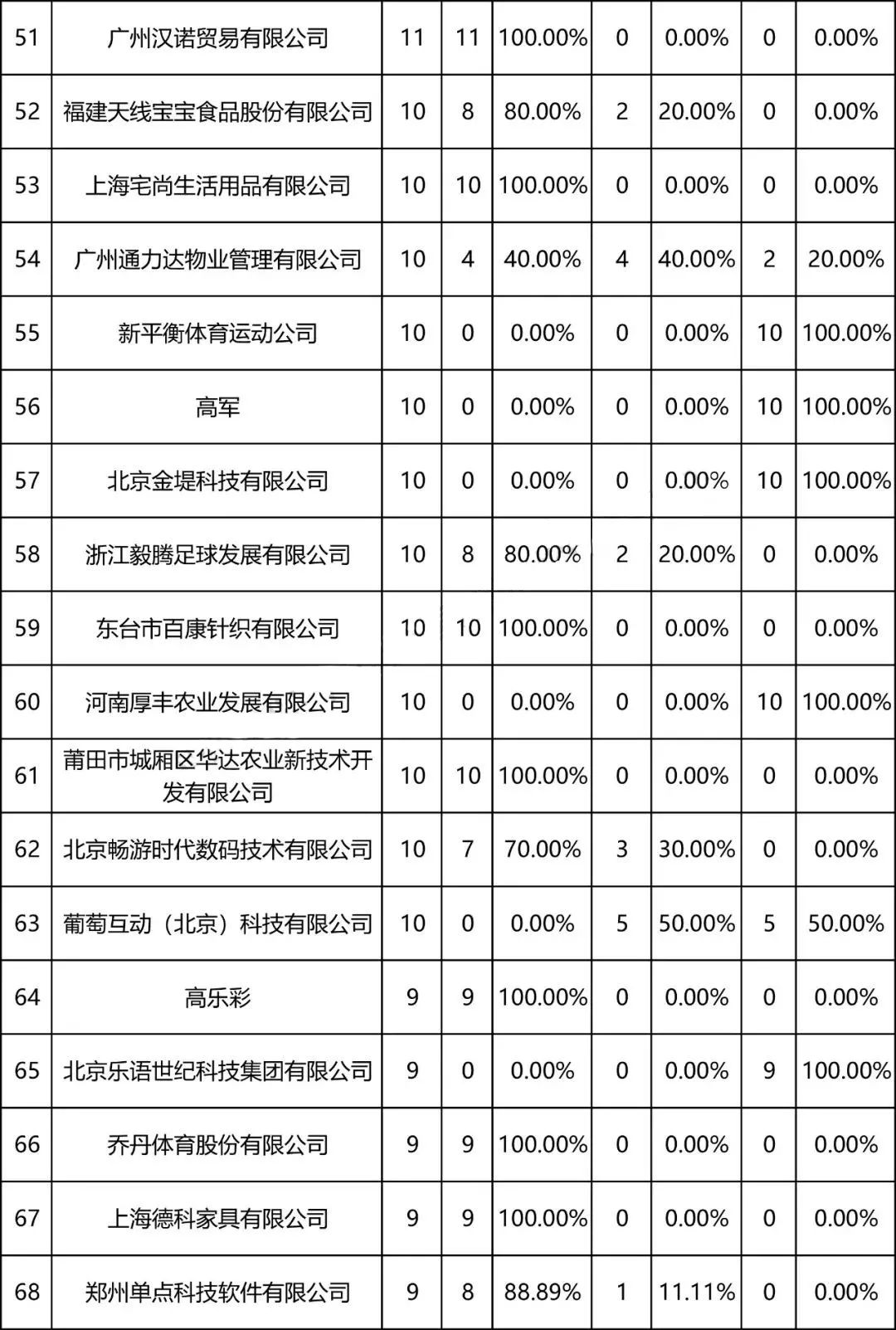 事件人口排行_美国各州人口排行