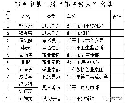 邹平人口多少_邹平地图(2)