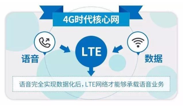 連中國電信都上了，你還不上？快用vivo手機體驗VoLTE高清通話 科技 第3張