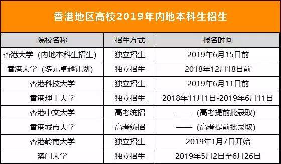 2019年1月自主招生大事记，冬令营、保送生、港澳高校招生等