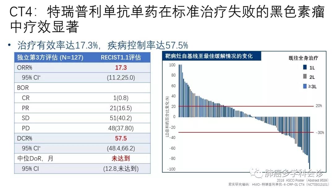 君实生物pd1抗体特瑞普利单抗拓益介绍