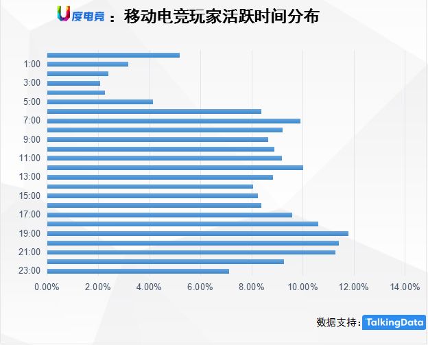 融資額翻3倍項目總數卻遭腰斬，2018年電競產業度過不平凡的一年！ 遊戲 第13張