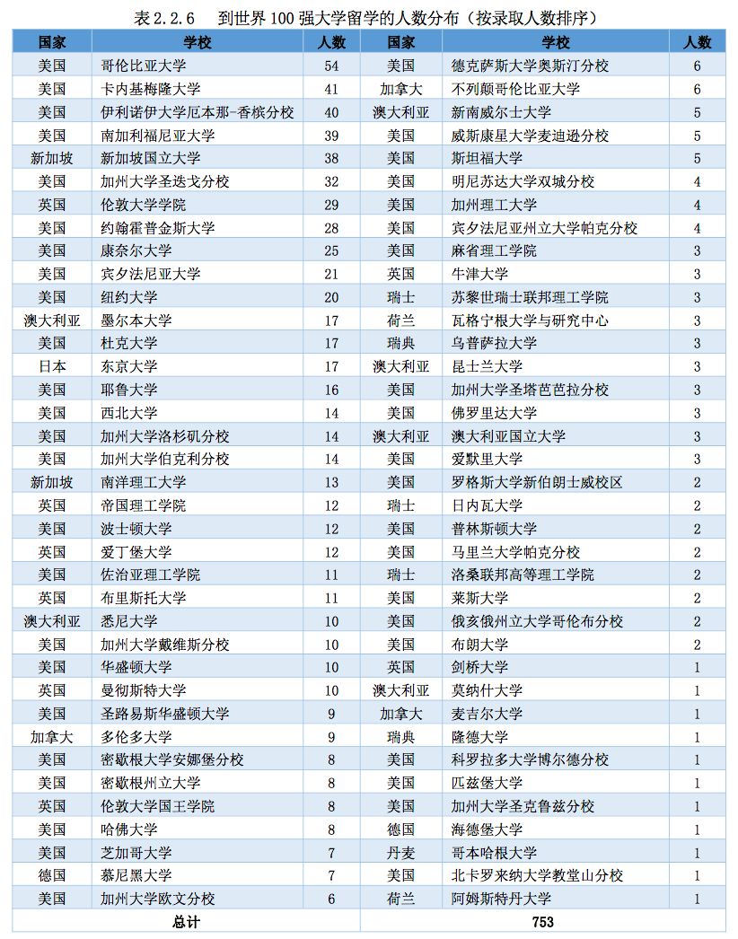 浙江人口2018总人数口_浙江各地人口流入图(2)