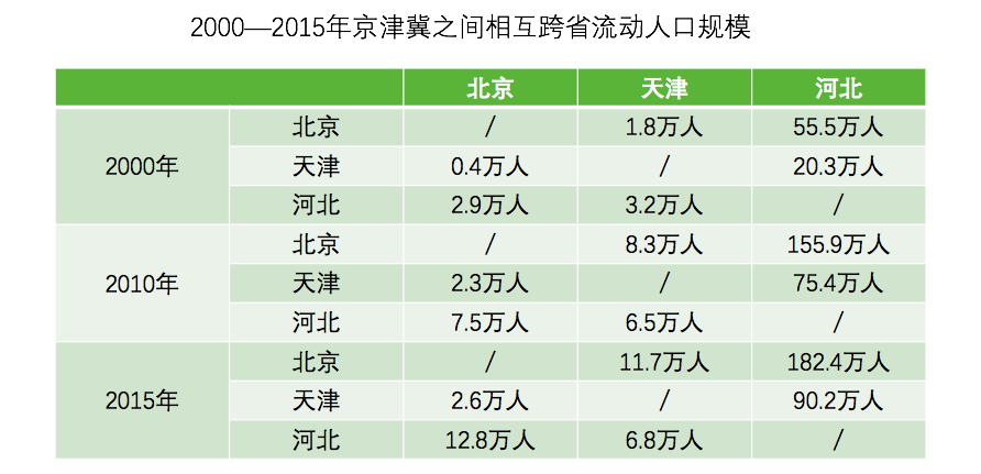 北京人口负增长的原因_20年首次负增长,人口如何影响北京教育行业