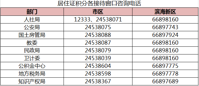 天津人口户籍_天津各区人口分布图