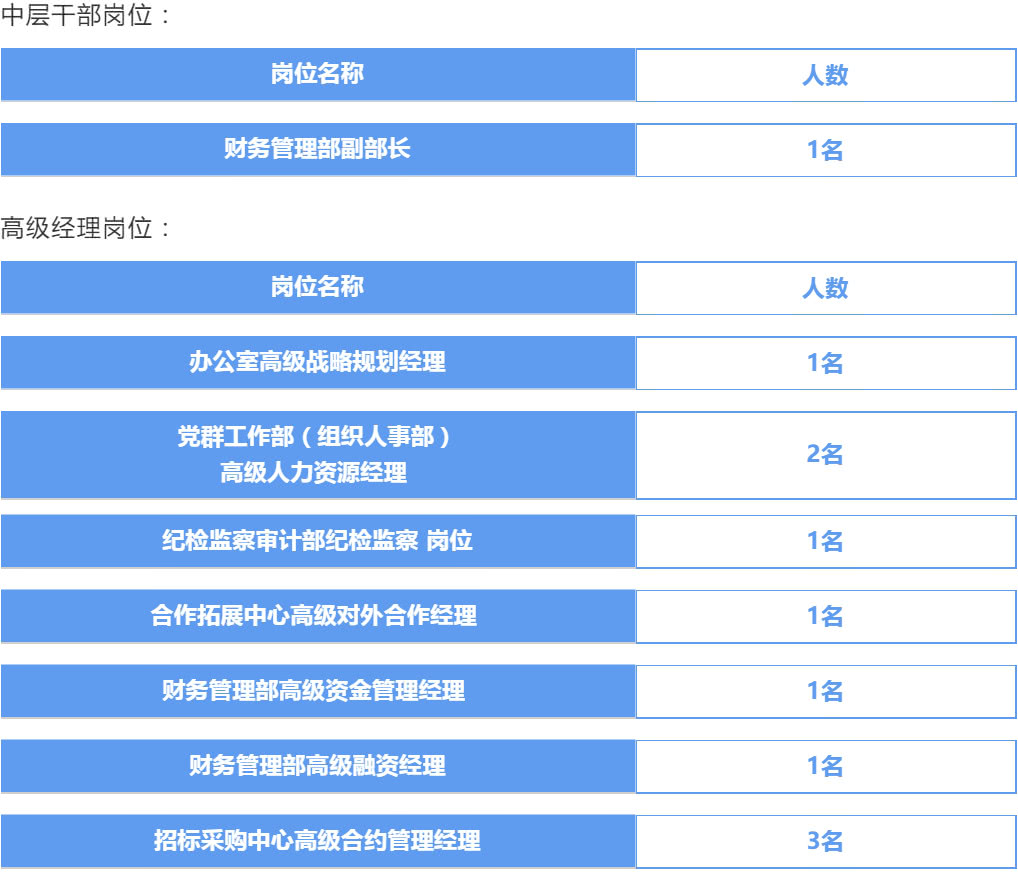 成都地铁招聘_2020成都地铁开年招聘 职位 报名方式