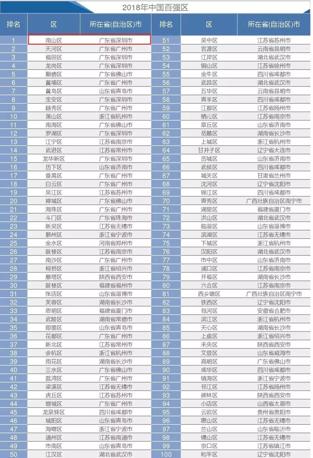 襄州区高新区gdp排名_169个国家高新区创造11万亿GDP(2)