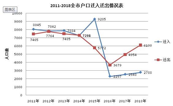 临海市人口多少_临海市东塍镇桐坑村