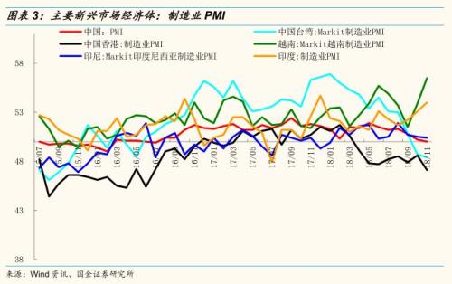 gdp的预测方法(3)